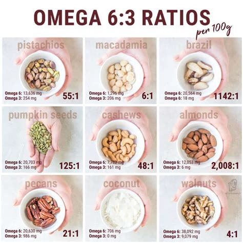 omega 6 ratio to 3.